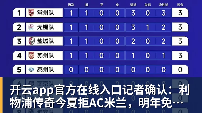 开云app官方在线入口记者确认:利物浦传奇今夏拒AC米兰,明年免费走人