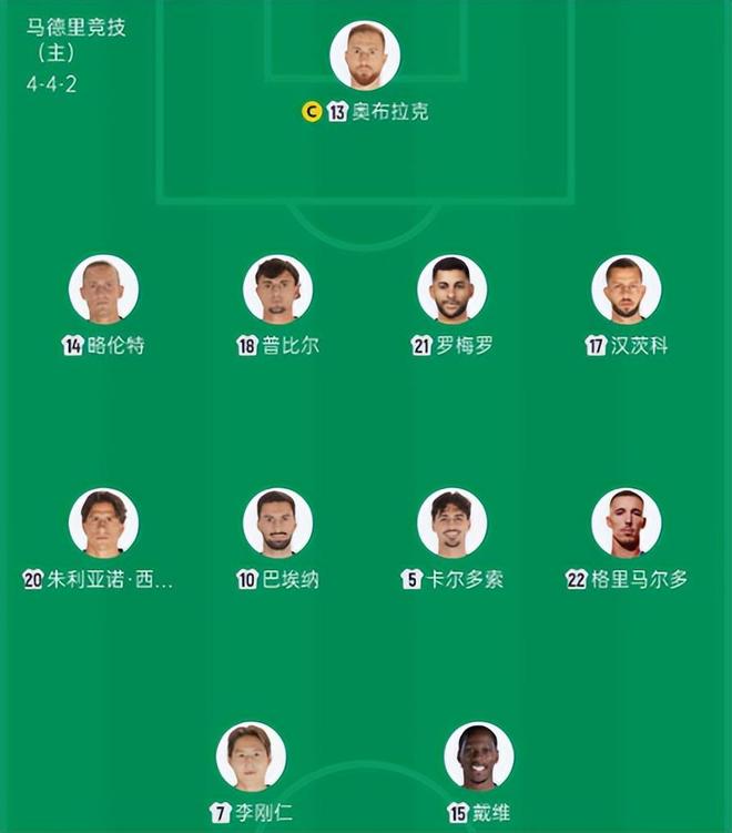 开云app官方在线入口马竞VS皇马，首发阵容出炉！李刚仁PK姆巴佩！维尼修斯居莱尔先发