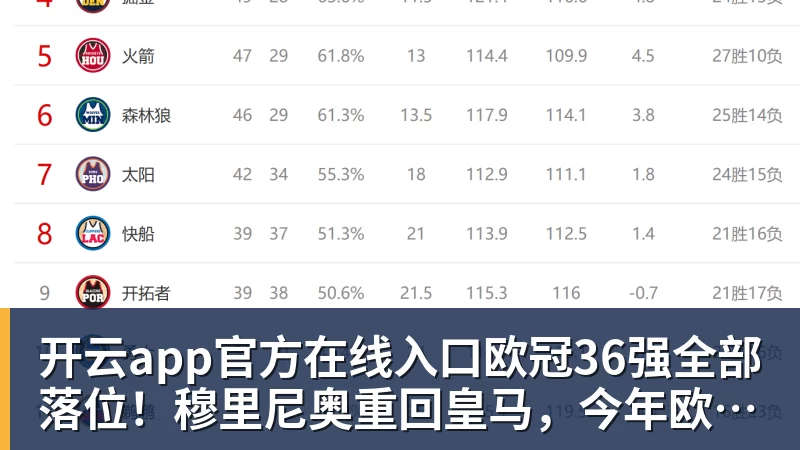 开云app官方在线入口欧冠36强全部落位！穆里尼奥重回皇马，今年欧冠格局彻底变天？