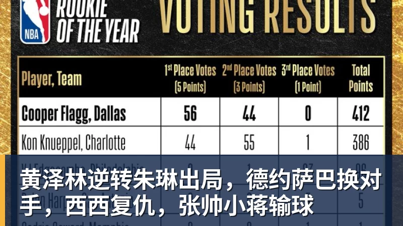 开云app官方在线入口黄泽林逆转朱琳出局,德约萨巴换对手,西西复仇,张帅小蒋输球