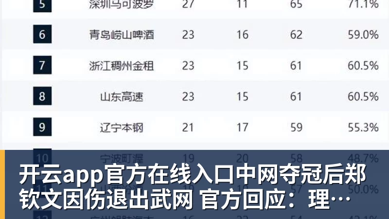 开云app官方在线入口中网夺冠后郑钦文因伤退出武网 官方回应：理解并尊重