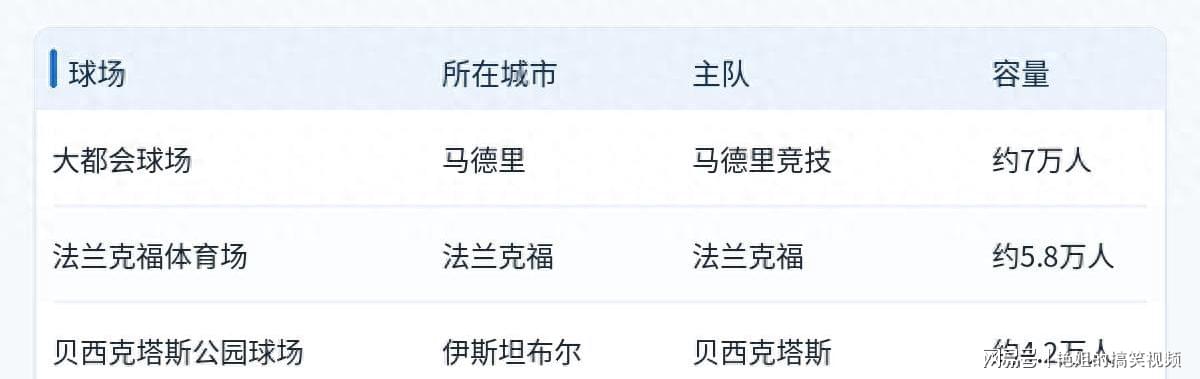 开云app官方在线入口三座球场，承办2027年三大欧战决赛